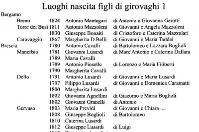 Luoghi di nascita figli di girovaghi